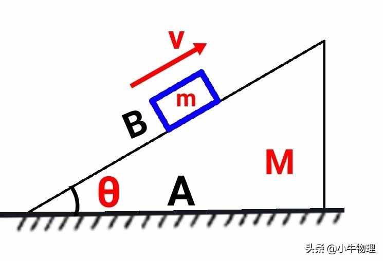 運(yùn)用系統(tǒng)牛頓第二定律快速解題