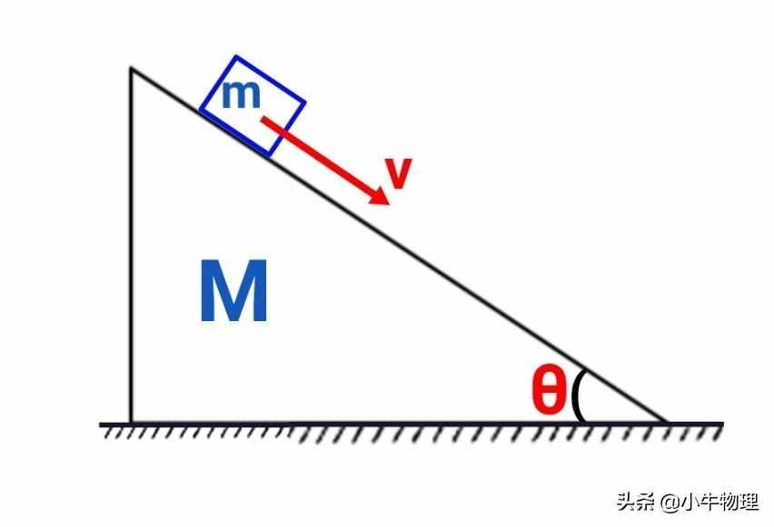 運(yùn)用系統(tǒng)牛頓第二定律快速解題