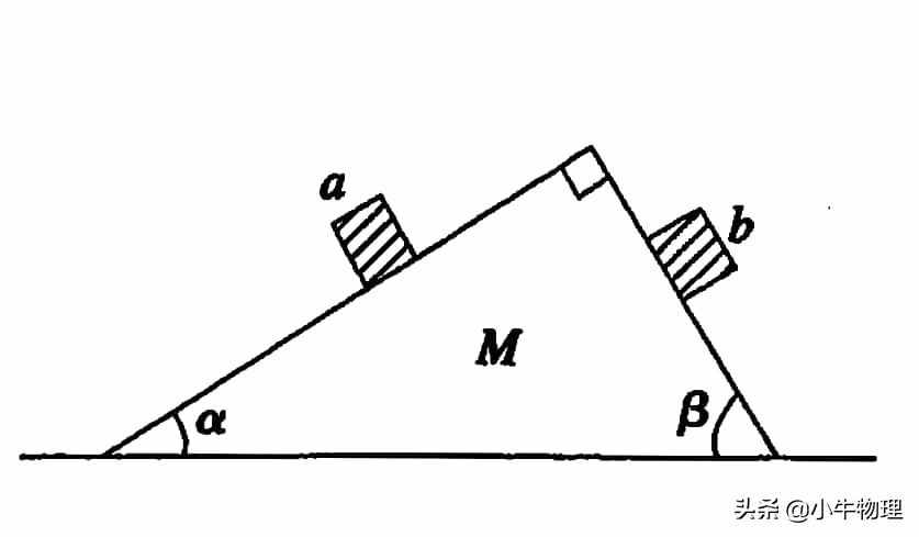 運(yùn)用系統(tǒng)牛頓第二定律快速解題