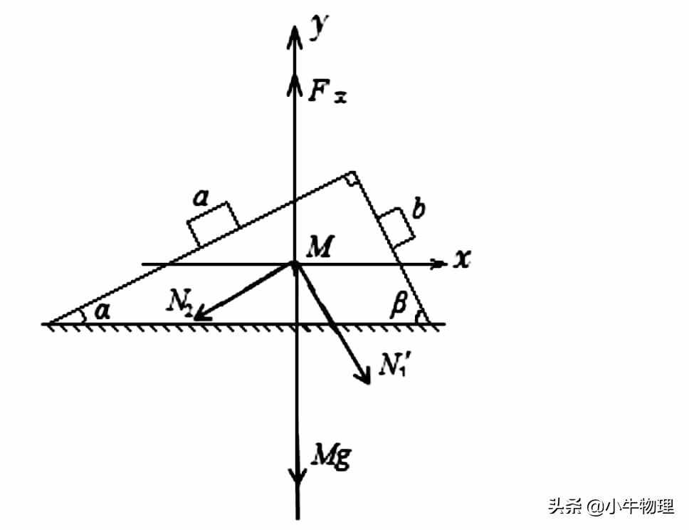 運(yùn)用系統(tǒng)牛頓第二定律快速解題