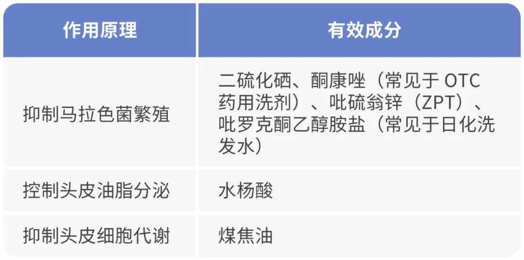 頭屑很多，怎么辦啊啊啊