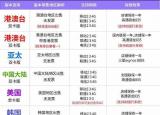 行貨和水貨有什么區(qū)別（真貨與高仿）