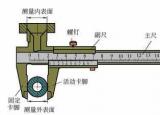 游標(biāo)卡尺讀數(shù)（卡尺到底該怎么讀數(shù)）