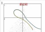 紐扣結(jié)編法圖解（雙線紐扣結(jié)編法圖解）