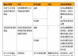 拒收快遞還需付運(yùn)費(fèi)嗎（無(wú)理由拒收快遞）