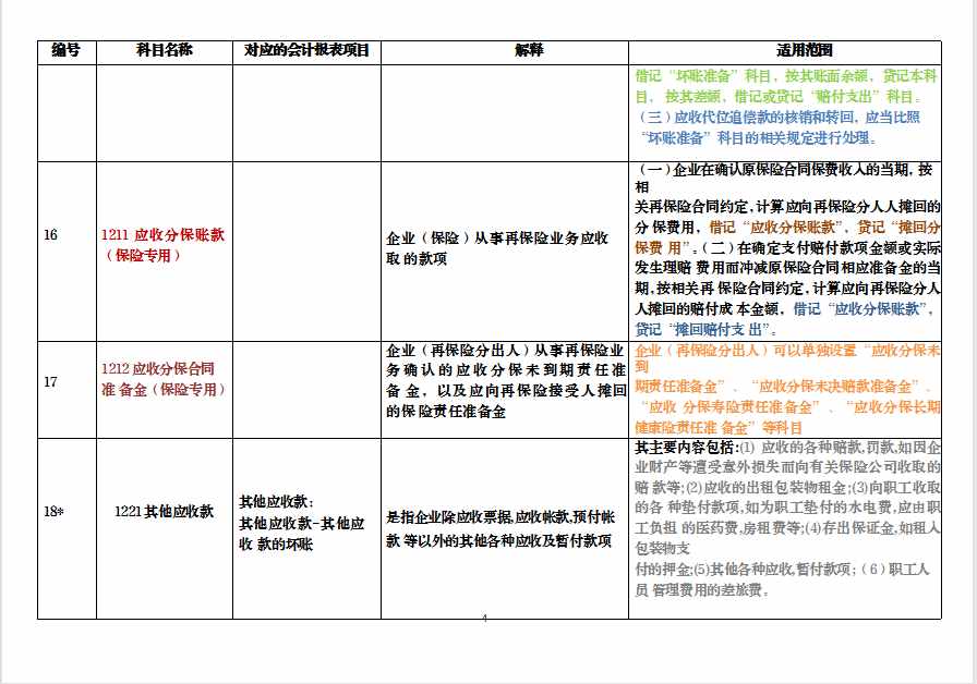 會計萌新必看：2021新會計準(zhǔn)則，新會計科目解釋與報表對比，收藏