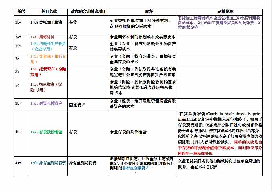 會計萌新必看：2021新會計準(zhǔn)則，新會計科目解釋與報表對比，收藏