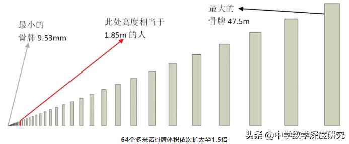 趣說(shuō)多米諾骨牌效應(yīng)前生今世，給人小力量大作為的震撼