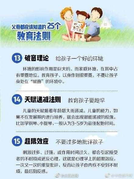 家長必看！培養(yǎng)孩子的25個教育法則