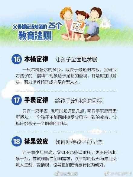 家長必看！培養(yǎng)孩子的25個教育法則