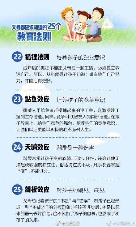 家長必看！培養(yǎng)孩子的25個教育法則