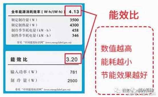 空調(diào)型號的含義與房間適配面積表