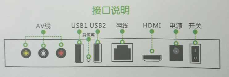網(wǎng)絡(luò)機(jī)頂盒怎么安裝圖？80歲老人都能看懂自安裝的辦法！