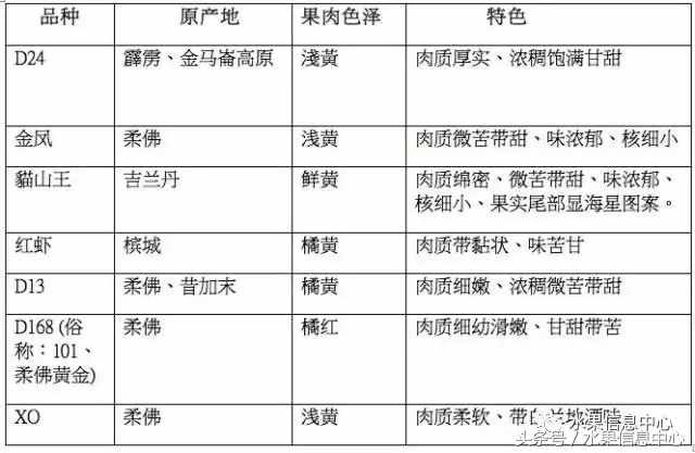 史上最全榴蓮品種產(chǎn)地分類大全