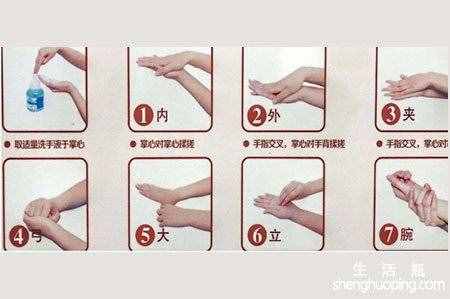七步洗手法的步驟圖片一