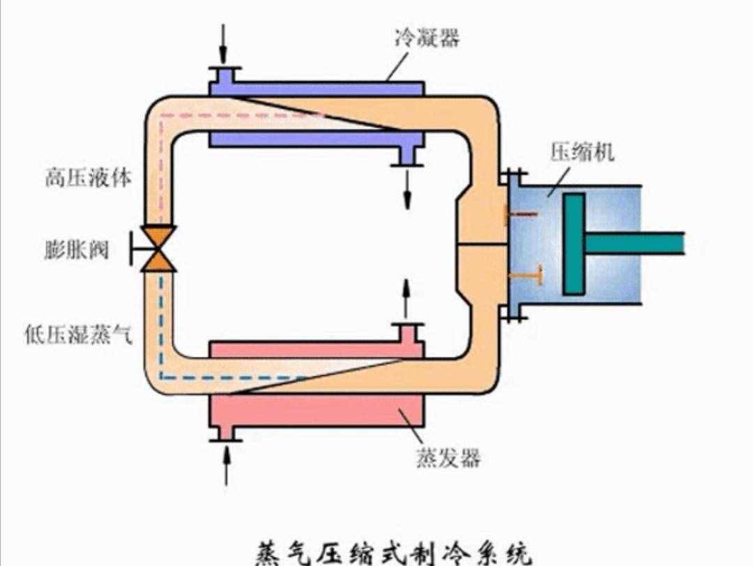 空調(diào)中流出來的是什么水？能拖地澆花嗎？