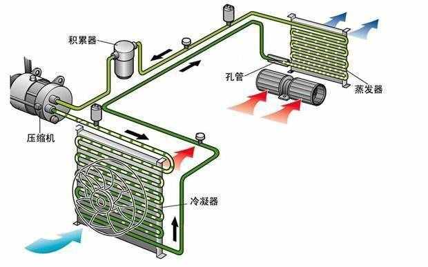 空調(diào)中流出來的是什么水？能拖地澆花嗎？