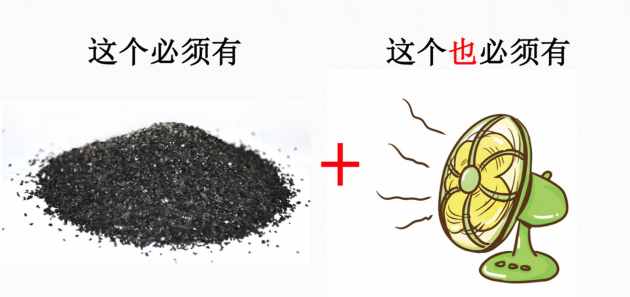 裝修后除甲醛，活性炭包有用么？