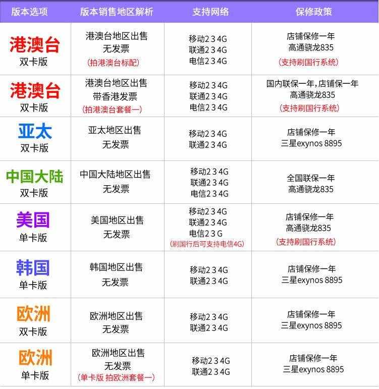 行貨與水貨 and 真貨與高仿