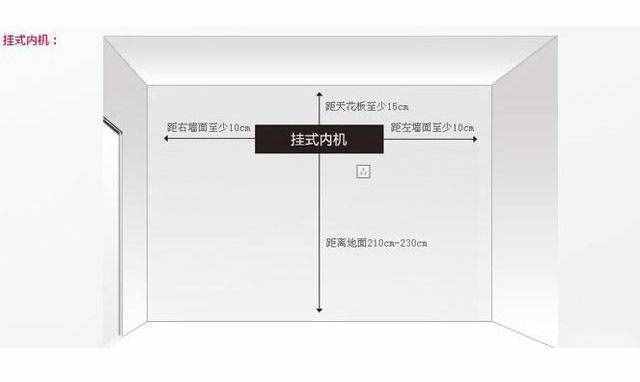 空調(diào)內(nèi)機滴水別不當回事！可能是這5處出問題了！解決方案都在此