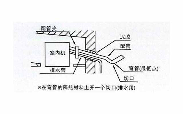 空調(diào)內(nèi)機滴水別不當回事！可能是這5處出問題了！解決方案都在此