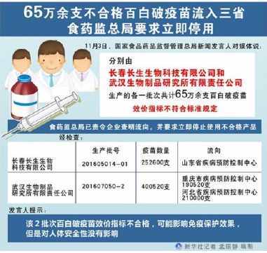 2018年疫苗事件問(wèn)題疫苗有哪些？不合格批次一覽