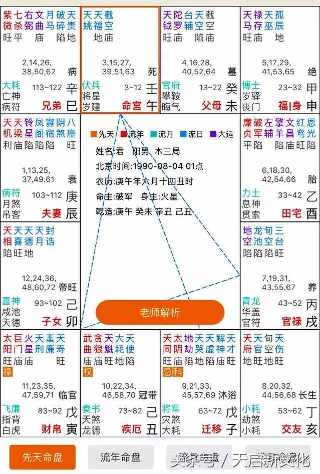 從紫微斗數(shù)的宮干，教你快速看懂一個(gè)人的命盤(pán)！