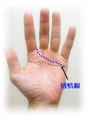 準(zhǔn)到爆的“手相學(xué)”，一分鐘學(xué)會！