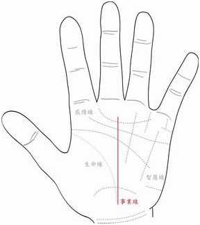 準(zhǔn)到爆的“手相學(xué)”，一分鐘學(xué)會！