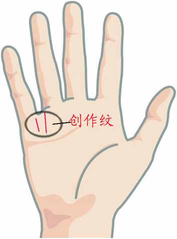 準(zhǔn)到爆的“手相學(xué)”，一分鐘學(xué)會！