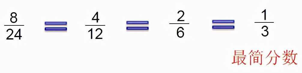 五年級(jí)數(shù)學(xué)——分?jǐn)?shù)的意義知識(shí)點(diǎn)+練習(xí)（可打?。? class=