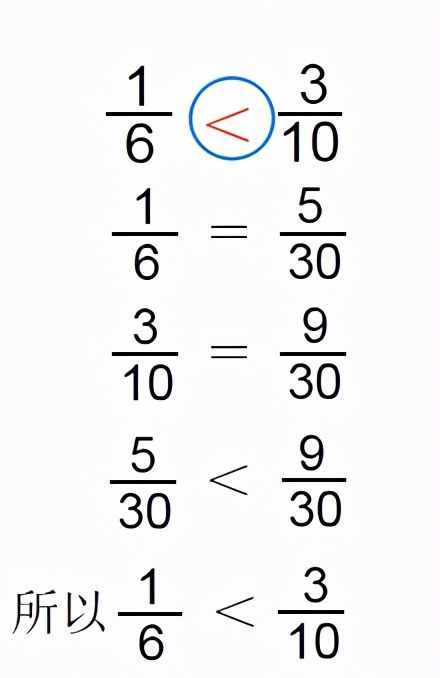 五年級(jí)數(shù)學(xué)——分?jǐn)?shù)的意義知識(shí)點(diǎn)+練習(xí)（可打?。? class=