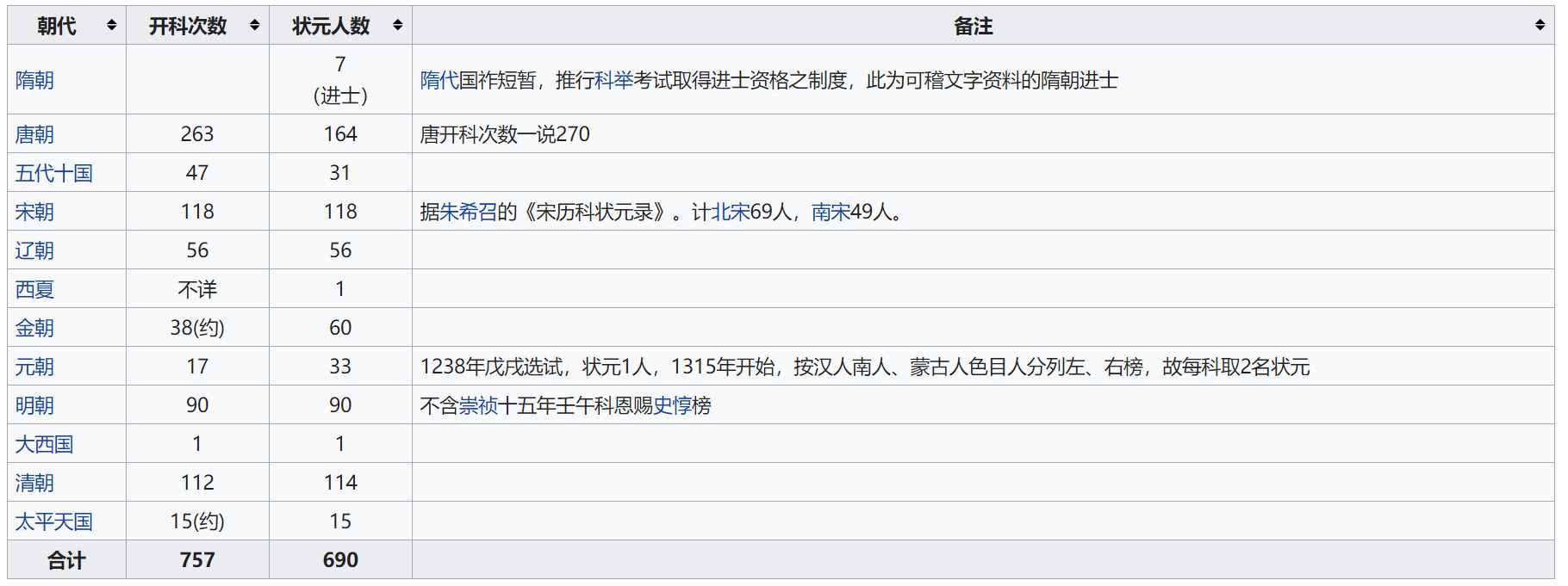 湖南歷代狀元盤點