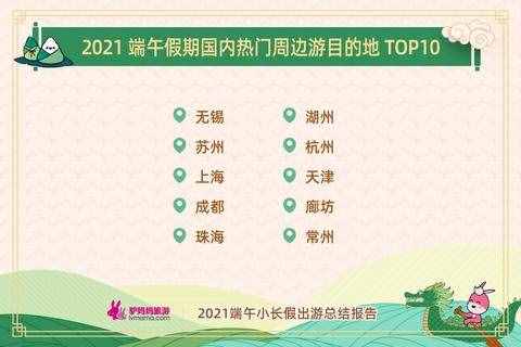 你去哪玩了？端午十大熱門景區(qū)出爐，北京歡樂谷居首