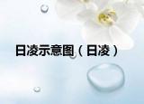 日凌示意圖（日凌）