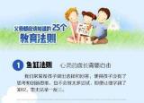 怎樣培養(yǎng)孩子（培養(yǎng)孩子的25個(gè)教育法則）