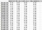王者榮耀兵線（王者榮耀兵線時(shí)間刷新表介紹）