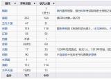 湖南狀元（湖南歷代狀元盤點(diǎn)）