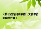 火影忍者時(shí)間線表格（火影忍者時(shí)間事件表）