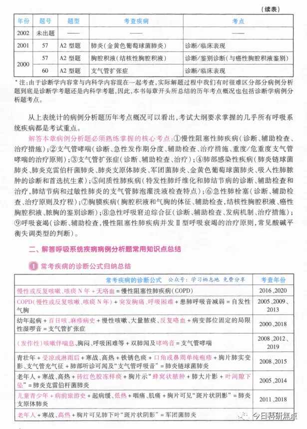 2021內(nèi)外科病例分析滿分指南