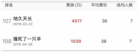 另一場“美國夢”：好萊塢里的東方美人，文化霸權下的欲望符號