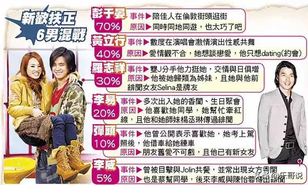 睡彭，逼婚信，與32個猛男曖昧，蔡依林的情史可不止周杰倫