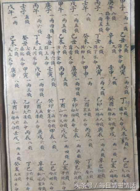 珍藏：諸葛稱骨真本（網傳也稱袁天罡稱骨算命法）