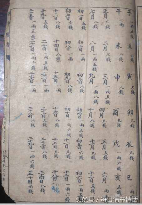 珍藏：諸葛稱骨真本（網傳也稱袁天罡稱骨算命法）