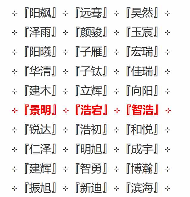 都羨慕明星家孩子的名字好聽，來看2018年最洋氣的名字（寶媽收）