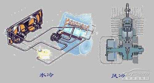 冷卻系統(tǒng)分類