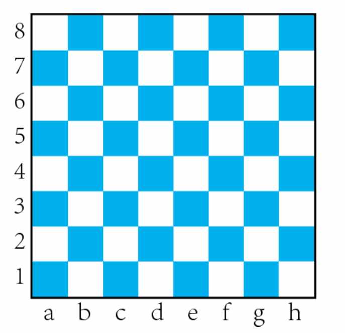 一文讓你快速入門(mén)國(guó)際象棋