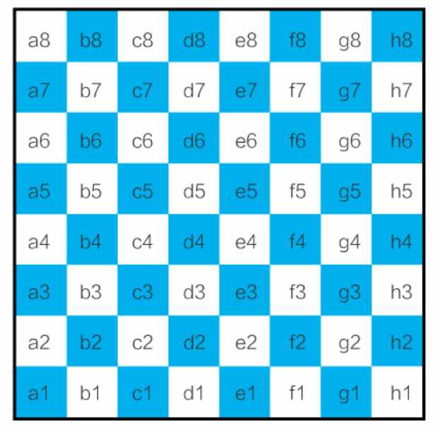 一文讓你快速入門(mén)國(guó)際象棋