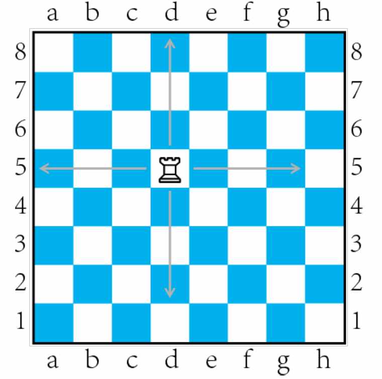 一文讓你快速入門(mén)國(guó)際象棋