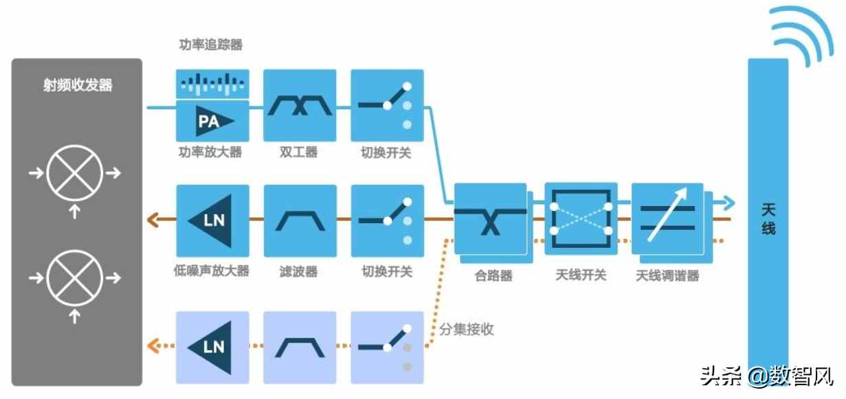 5個原因會導致手機沒有網(wǎng)絡(luò)信號，特別要注意干擾屏蔽